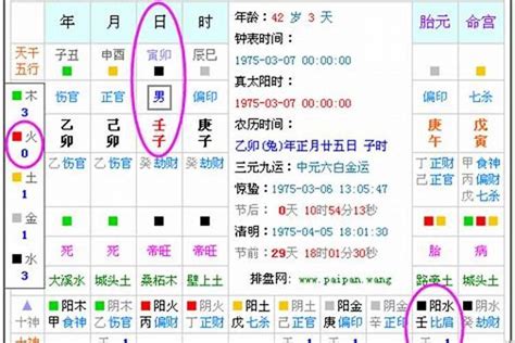 八字五行查詢|生辰八字算命、五行喜用神查询（免费测算）